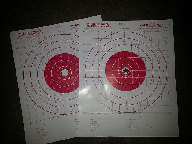 targets
