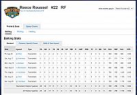 reece roussel 22 stats