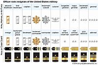 insignias-military-officers